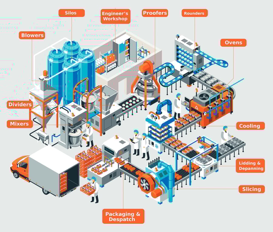 ROCOL_Bakery Lubrication Guide_Rubix (2)