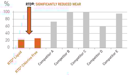 RTD reichert test v3