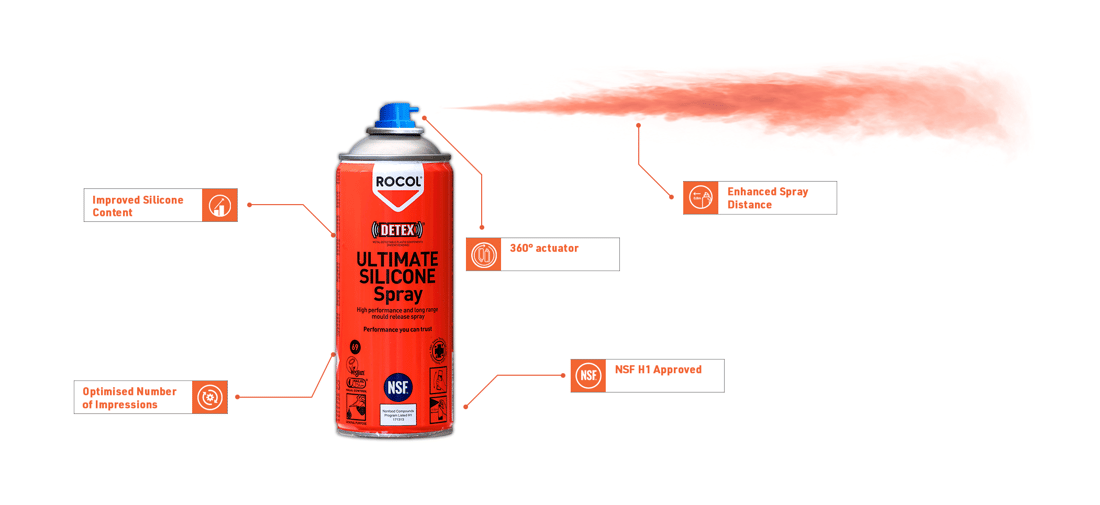 ULTIMATE SILICONE Spray Hero Image Ver 5 final
