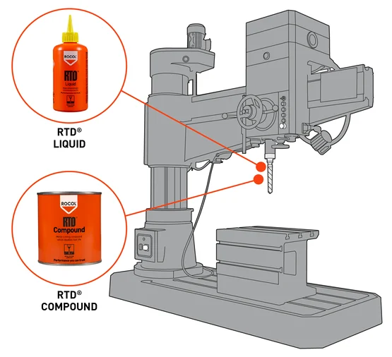 Pillar drill Pillar drill